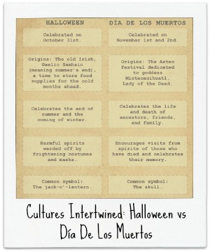 Cultures Intertwined: Halloween VS Dia De Los Muertos 